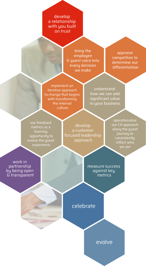 Our approach - From strategy to delivery