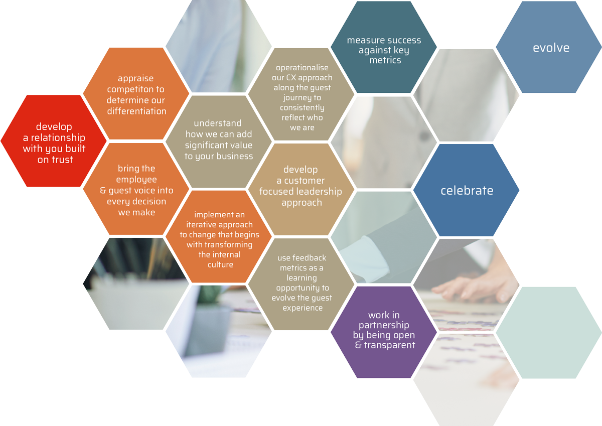 Our approach - From strategy to delivery